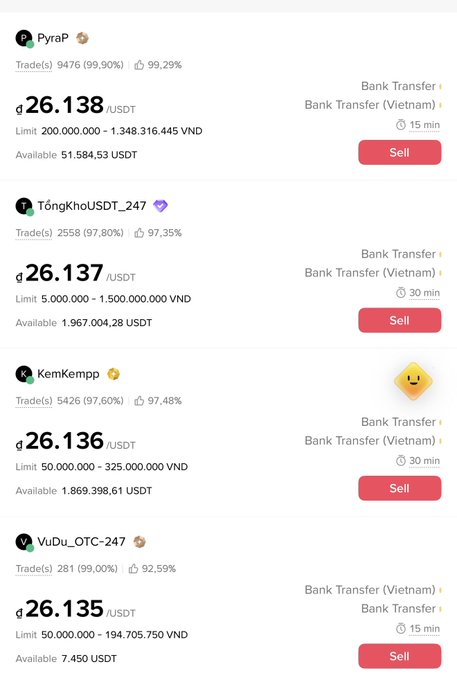 A screenshot of a P2P cryptocurrency trading platform showing listings to sell USDT for Vietnamese Dong (VND) via bank transfer, with prices ranging from 26.135 to 26.138 USDT.