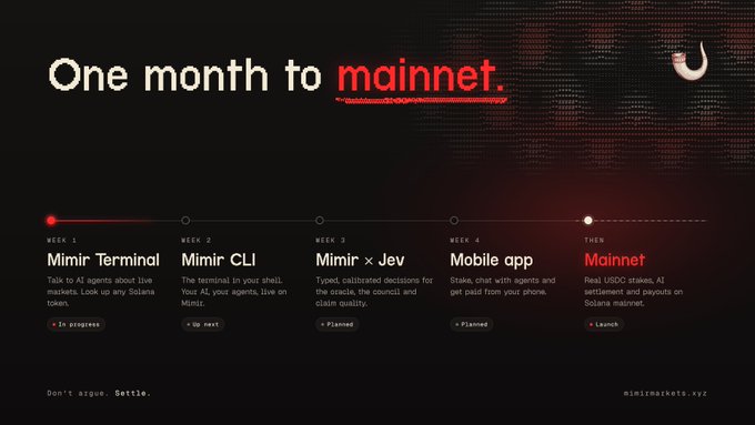 A dark promotional graphic titled 'One month to mainnet' outlines a 4-week roadmap including 'Mimir Terminal', 'Mimir CLI', 'Mimir x JEV', 'Mobile app', and finally 'Mainnet' for SQD, by the company bimismarkets.xyz.