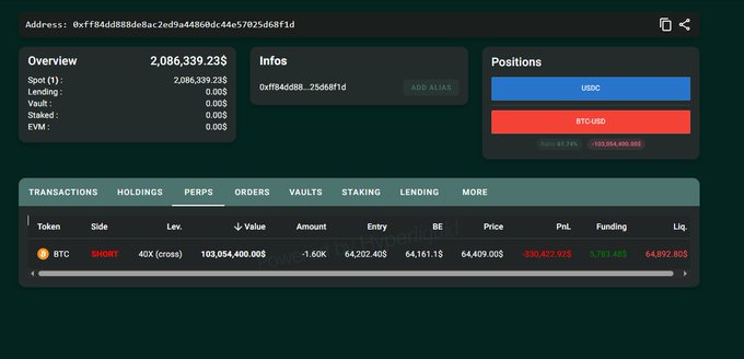 A cryptocurrency wallet dashboard displaying an address starting with '0xfF84dd888' with a portfolio value of 2,086,339.23$, showing positions in USDC and BTC, and a perps order for BTC SHORT.