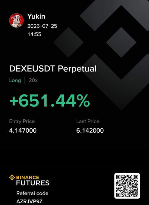 A Binance Futures trading screenshot showing a DEXEUSDT Perpetual Long position at 20x leverage with a +651.44% gain, with entry price 4.147000 and last price 6.142000, using referral code AZRJVP9Z.