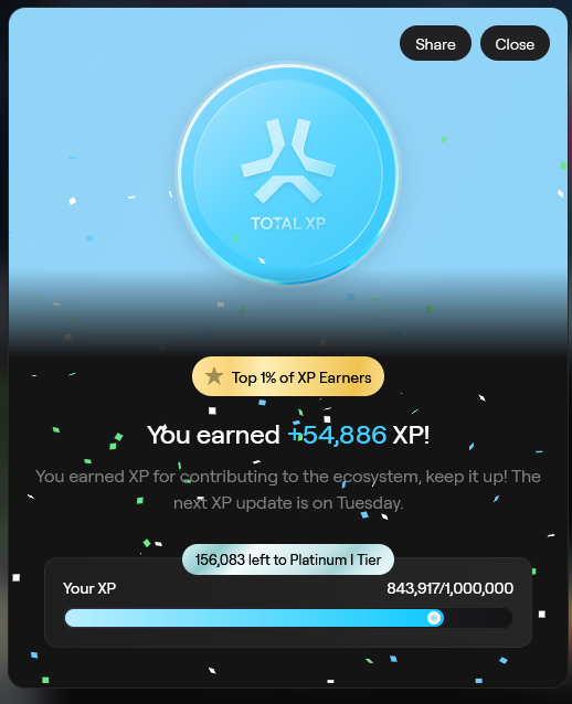 An app screen celebrates 'TOTAL XP' achievement, showing '+54,886 XP' earned and placing the user in the 'Top 1% of XP Earners,' with 156,083 XP left to reach Platinum I Tier at 843,917/1,000,000.