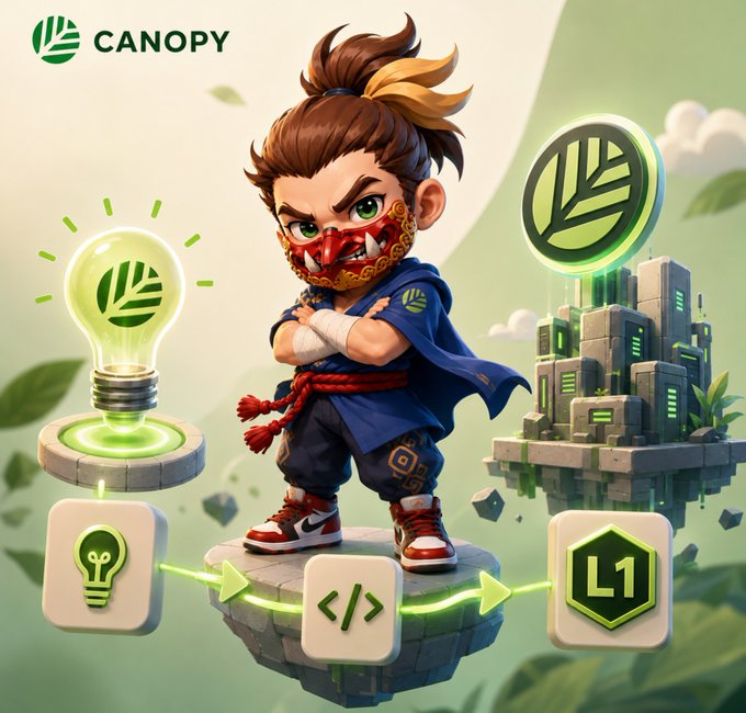A chibi-style masked warrior stands confidently between a glowing lightbulb and a futuristic cityscape, surrounded by tech icons (lightbulb, code brackets, and "L1"), with the "CANOPY" logo in the corner—visually representing the project's promise of transforming bold ideas into fast, functional blockchain infrastructure.

The image reinforces the post's message that Canopy (CNPY Network) accelerates development—turning simple ideas (lightbulb) into production-ready Layer 1 blockchain infrastructure (L1) with the speed of modern AI tools.