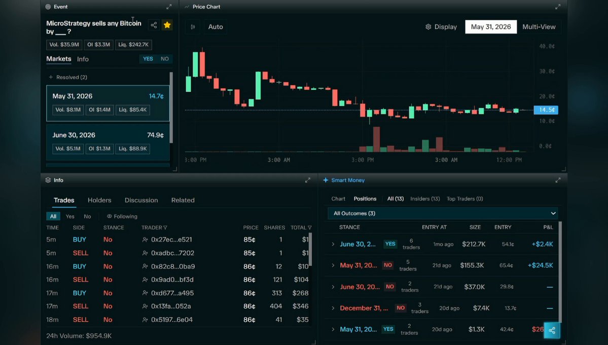 The image shows a screenshot of a cryptocurrency trading dashboard that includes several stock options. The dashboard displays the price chart, showing the fluctuations in different cryptocurrencies like Bitcoin and Ether. A trader's strategy for this particular day has been sent, suggesting that the market conditions are currently favorable for buying Bitcoin at 15% off its recent peak. Additionally, some traders are still holding onto their positions despite the market fluctuations. There is an analysis on the trading platform showing how much money a trader has made or lost during specific time intervals, indicating their performance and risk tolerance in this cryptocurrency trading environment.