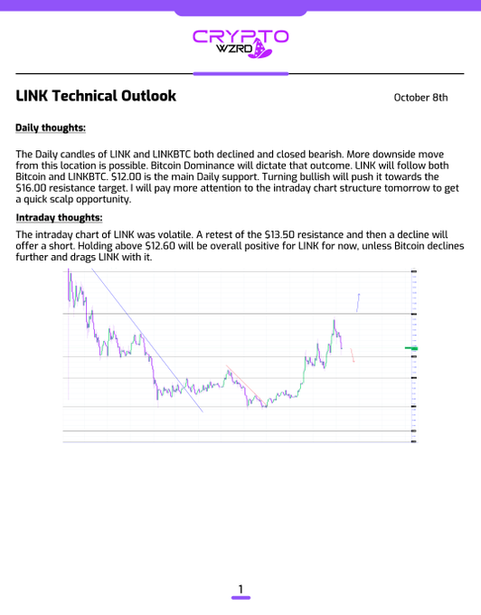 A 'CRYPTO WZRD' technical outlook document dated October 8th discussing LINK cryptocurrency, including daily and intraday thoughts alongside a price chart.