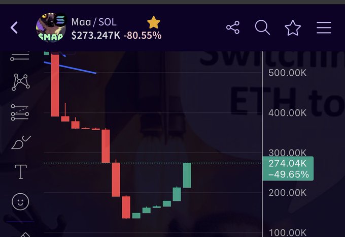 The image shows a screenshot of a stock chart, with a red line indicating a downward trend for Bitcoin. The text "ETH METH" can be seen at the bottom right corner of the screen. This information suggests that the user might have been interested in or discussing the recent developments in the cryptocurrency market, specifically related to Ethereum.