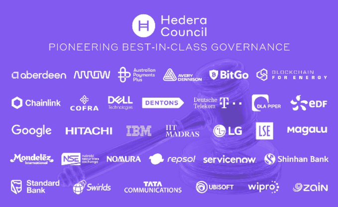 A purple graphic for the Hedera Council with the tagline 'PIONEERING BEST-IN-CLASS GOVERNANCE,' featuring a background image of a gavel and logos of member organizations including Google, IBM, LG, Deutsche Telekom, Chainlink, and Ubisoft.