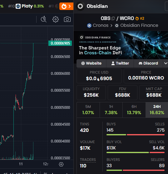 A split screenshot showing a cryptocurrency price chart on the left and trading data on the right for the token Obsidian (OBS/WCRO) on Cronos.