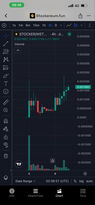 A smartphone screenshot displays a TradingView-style candlestick chart for a token called STOCKER/WETH on Stokereum.fun, showing recent price action and volume bars.