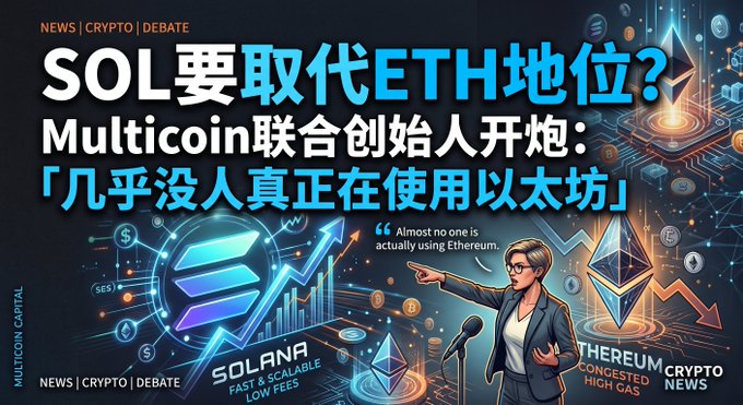 A crypto news graphic featuring a cartoon man at a microphone, with Chinese and English text including 'SOL要取代ETH地位?' (Will SOL replace ETH's position?) and 'Multicoin联合创始人开炮: 几乎没人真正在使用以太坊' (Multicoin co-founder fires: Almost no one is actually using Ethereum).
