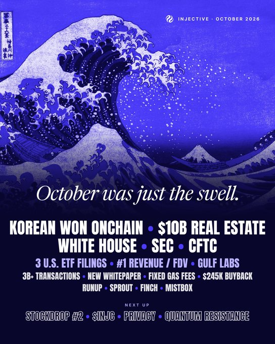 A blue magazine-style cover reads “INJECTIVE · OCTOBER 2026” and “October was just the swell,” with headlines including “KOREAN WON ONCHAIN,” “$10B REAL ESTATE,” “WHITE HOUSE,” “SEC,” and “CFTC.”