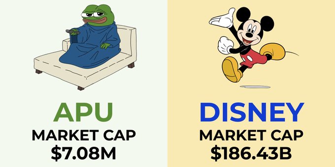 Comparison graphic showing APU market cap at $7.08M (featuring a Pepe-like frog) versus Disney market cap at $186.43B.