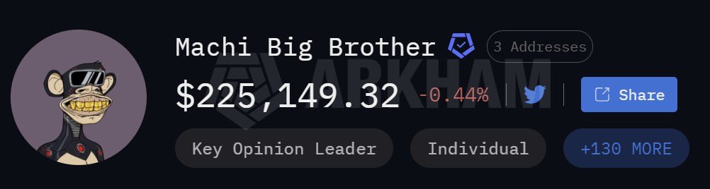 The image displays a profile card for "Machi Big Brother" on Arkham, showing a balance of $225,149.32 (-0.44%) across 3 addresses, tagged as a "Key Opinion Leader" and "Individual." The caption about knowing when to stop in crypto relates to the profile's modest holdings and slight loss, highlighting the importance of taking profits or cutting losses rather than holding indefinitely.
