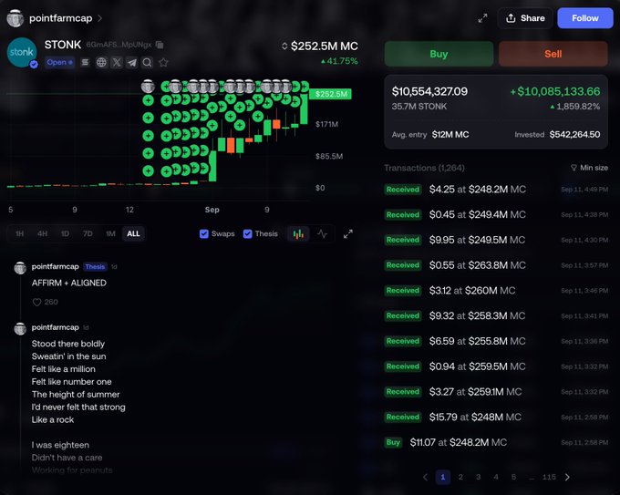 A cryptocurrency trading interface for the $STONK token showing a candlestick chart with green upward trends, displaying a market cap of $252.5M (+41.75%) and transaction history.