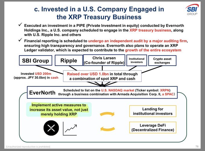 The image shows a slide titled "Invested in a U.S. Company Engaged in the XRP Treasury Business," detailing SBI Group's investment of USD 200m (approx. JPY 30.0bn) in EverNorth, which raised over USD 1.0bn and is scheduled to list on NASDAQ (ticker: XRPN). It directly supports the post by illustrating EverNorth's planned active measures—implementing lending for institutional investors and leveraging DeFi—to increase XRP's value rather than passively holding it.