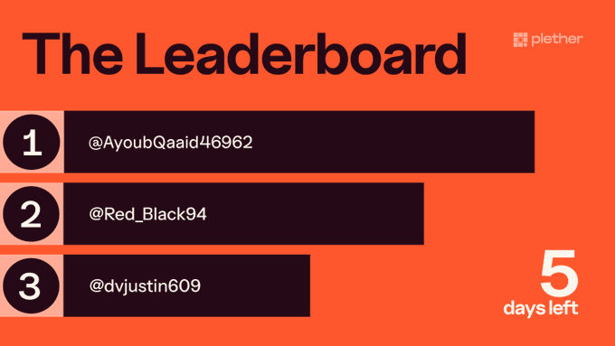 An orange graphic titled "The Leaderboard" by Plether displays rankings: 1. @AyoubQaaid46962, 2. @Red_Black94, 3. @dvjustin609, with "5 days left" indicated.