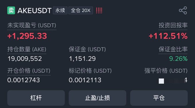 The image shows a leveraged long position (全仓 20X) on AKE/USDT perpetual futures with an unrealized P&L of +1,295.33 USDT (+112.51% ROI) on 19,009,552 AKE tokens, visually reinforcing the celebratory post about recovering gains on $AKE.