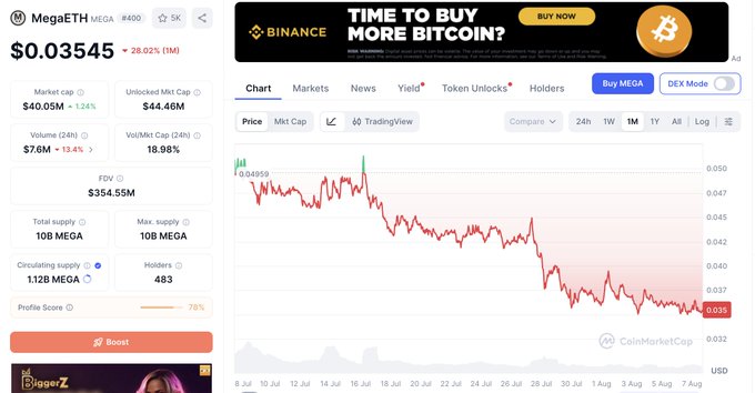 The image shows a CoinMarketCap chart for MegaETH (MEGA) trading at $0.03545, down 28.02% over 1 month, with a market cap of $40.05M and FDV of $354.55M. The chart visually supports the post's complaint about the token's lackluster performance, displaying a clear downtrend that contrasts with the poster's frustration about missing out while other tokens pump.
