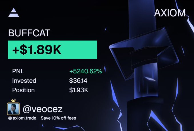 A promotional image for Axiom trading platform showcases a user @veocez's BUFFCAT position with a +$1.89K gain and +5240.62% PNL from a $36.14 investment, currently valued at $1.93K, illustrating the post's message of turning a small "dust" buy into a profitable trade.