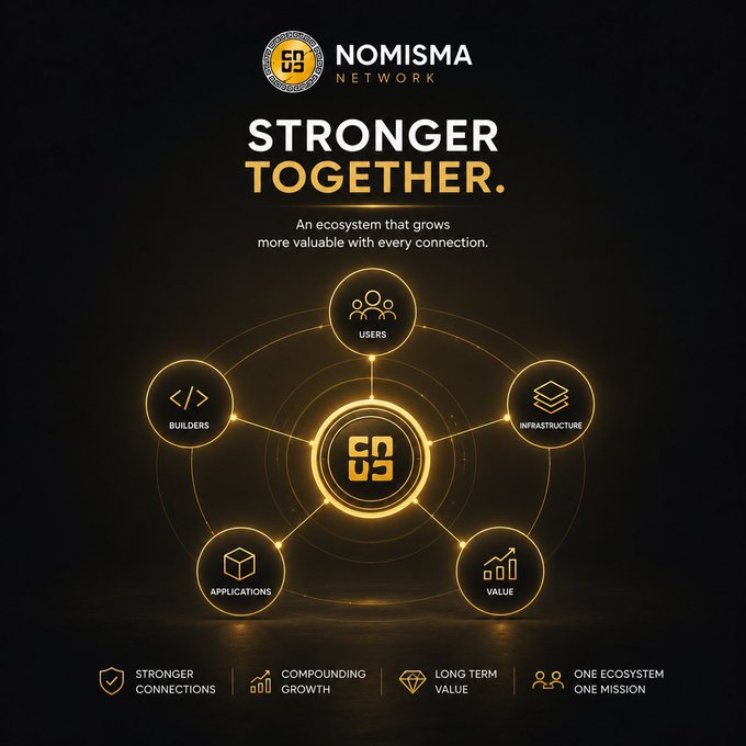 A promotional graphic for 'NOMISMA NETWORK' with the tagline 'STRONGER TOGETHER' and the subtitle 'An ecosystem that grows more valuable with every connection', showcasing a central logo connected to nodes labeled USERS, BUILDERS, INFRASTRUCTURE, APPLICATIONS, and VALUE.
