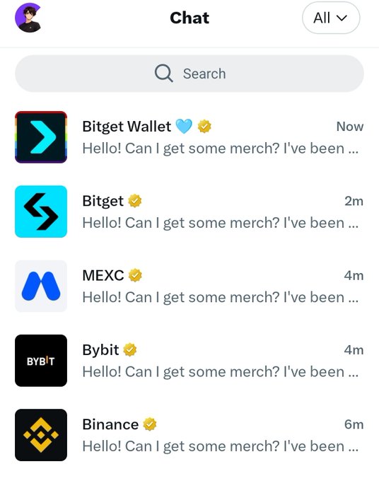 A messenger chat list shows the user sending the same message "Hello! Can I get some merch? I've been..." to five crypto companies: Bitget Wallet, Bitget, MEXC, Bybit, and Binance, with responses timestamped within the last 6 minutes.

The image directly supports the post by visualizing the user's simultaneous merch requests sent to all five tagged exchanges.