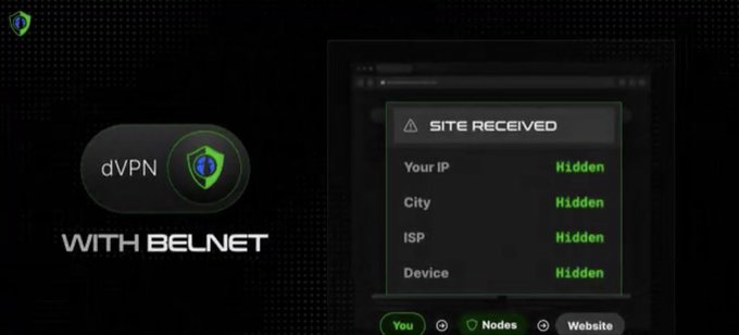 A dark-themed VPN interface advertisement for "dVPN WITH BELNET" showing a "SITE RECEIVED" panel with all fields (IP, City, ISP, Device) marked as "Hidden" in green text.