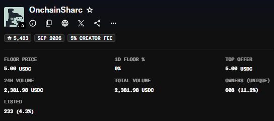A screenshot of an NFT collection page for 'OnchainSharc' showing a floor price of 5.00 USDC, 5K creator fee, and 668 unique owners.
