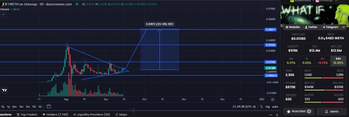 A TradingView chart of IF/WETH on Uniswap shows a projected move to 0.0007 (221.18%), highlighting a bullish technical setup that aligns with the poster's optimism about buying $IF before the upcoming price pop.