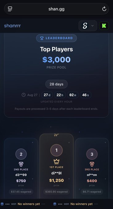 A screenshot from shan.gg showing a leaderboard with a $3,000 prize pool over 28 days, displaying top three players with anonymized usernames: 1st place 'di**9l' winning $1,250, 2nd place 'd3**99' winning $750, and 3rd place 'of**nn' winning $400.