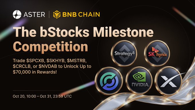 A sleek, gold-accented promotional banner for the "bStocks Milestone Competition" by Aster and BNB Chain, featuring circular logos of MicroStrategy, SK Hynix, Circle, Nvidia, and a generic X stock icon, advertising up to $70,000 in rewards for trading bStocks ($SPCXB, $SKHYB, $MSTRB, $CRCLB, or $NVDAB) from October 20–31 UTC. The design's luxurious black-and-gold aesthetic reinforces the campaign's premium trading incentives highlighted in the post.