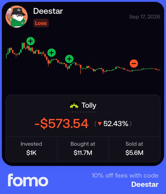 A trading app screenshot showing a 'Loss' of -$573.54 (52.43%) for user 'Deestar' on token 'Tolly', with a candlestick chart marked with plus and minus icons, dated Sep 17, 2026.