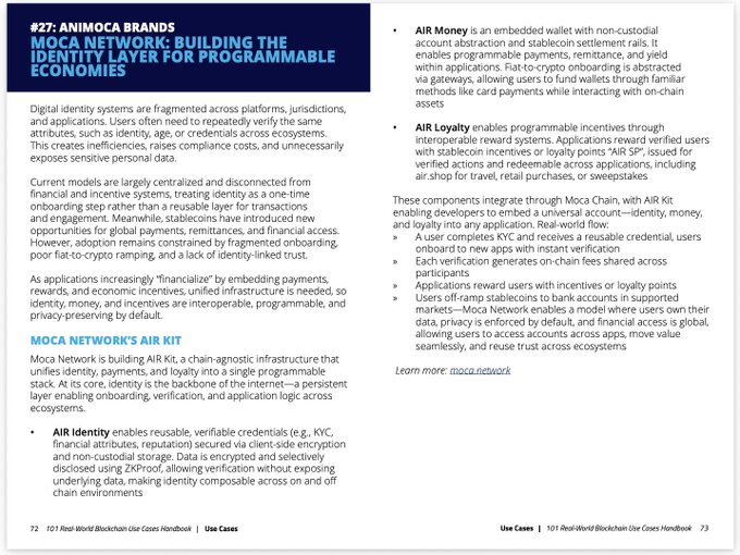 The image is a two-page spread (pages 72-73) from the "101 Real-World Blockchain Use Cases Handbook" by GBBC, featuring case study #27 on **Animoca Brands' Moca Network**, titled "Moca Network: Building the Identity Layer for Programmable Economies." It details how Moca Network's **AIR Kit** unifies identity, payments, and loyalty through reusable credentials (AIR Identity), fiat-crypto onboarding (AIR Money), and interoperable rewards (AIR Loyalty), aligning with the post's announcement of AIR³ being recognized as the identity layer for programmable economies.