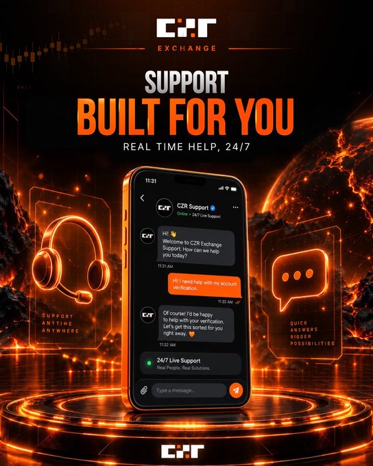 A promotional graphic for "CZR EXCHANGE" highlights "SUPPORT BUILT FOR YOU" and "REAL TIME HELP, 24/7," showing a smartphone displaying a live chat with "CZR Support" over a fiery orange and black background.