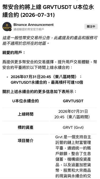 A Binance announcement reveals that GRVTUSDT U-margined perpetual contracts will be listed on July 31, 2026, at 20:45 (UTC+8) with up to 10x leverage, supporting GRVT—a self-custodial on-chain wealth management platform. This aligns with the post celebrating GRVT's official contract launch on Binance and encouraging continued long-term growth beyond its TGE.