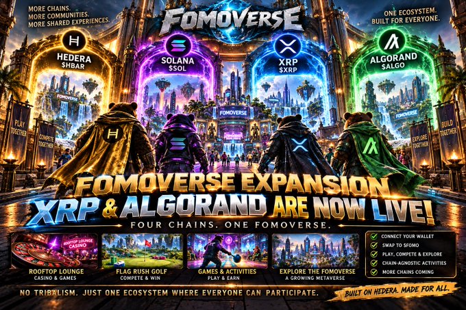 A promotional banner for 'FOMOVERSE EXPANSION' announcing 'XRP & ALGORAND ARE NOW LIVE!' featuring four crypto chains: Hedera (HBAR), Solana (SOL), XRP, and Algorand (ALGO), with the tagline 'FOUR CHAINS. ONE FOMOVERSE.'