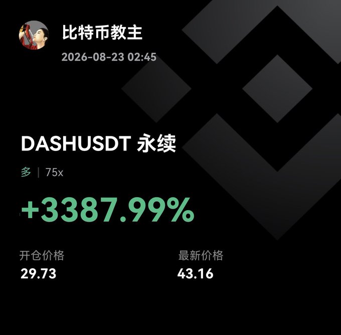 A dark-themed cryptocurrency trading graphic showing DASHUSDT perpetual contract with a +3387.99% gain, opening price 29.73 and latest price 43.16, posted by user 比特币教主 on 2026-08-23.