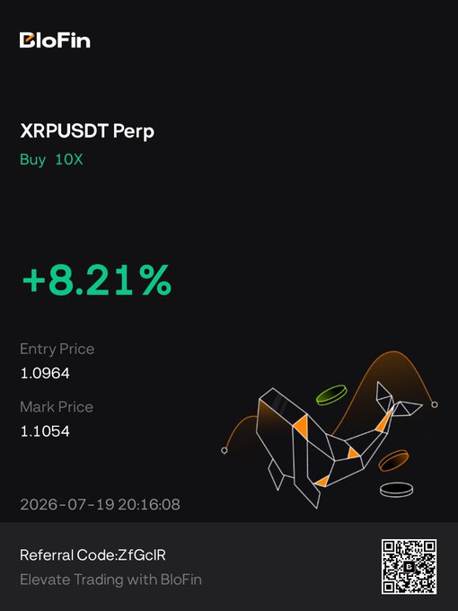 A BloFin trading screenshot showing an XRPUSDT Perp position with a Buy 10X leverage, currently up +8.21%, with an entry price of 1.0964 and a mark price of 1.1054 as of 2026-07-19 20:16:08, matching the post's claim of an 8.21% gain on a 10x leveraged XRP long.