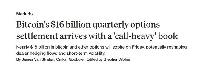 A news article headline reads "Bitcoin's $16 billion quarterly options settlement arrives with a 'call-heavy' book" by James Van Straten and Omkar Godbole.