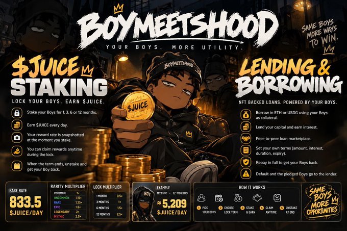 A promotional graphic for 'BOY MEETS HOOD' NFT project advertising $JUICE Staking and Lending & Borrowing features with an anime-style character holding a 'JUICE' coin.
