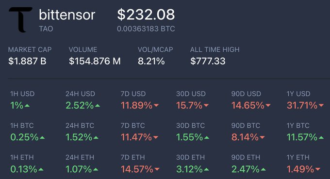 The image presents a market snapshot of Bitcoin trading, with Bitcoin prices listed for different altcoin exchange pairs, including Bittenger and Tao, as well as other Altcoins like Etherium and Ethereum Ripple. The picture showcases a variety of prices for these cryptocurrencies, spanning from $0.72 to more than $3.00 over the next 36 months. The context behind this image is an economic analysis and discussion about Bitcoin trading in altcoin markets, possibly providing insights into market trends or opportunities that investors might consider taking advantage of.