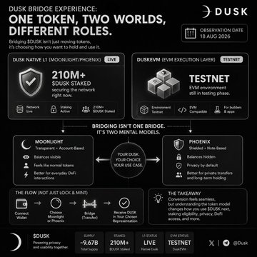Dusk Network promotional image detailing their bridge experience with 'One Token, Two Worlds, Different Roles' and listing products like Moonlight, Phoenix, and DuskX.