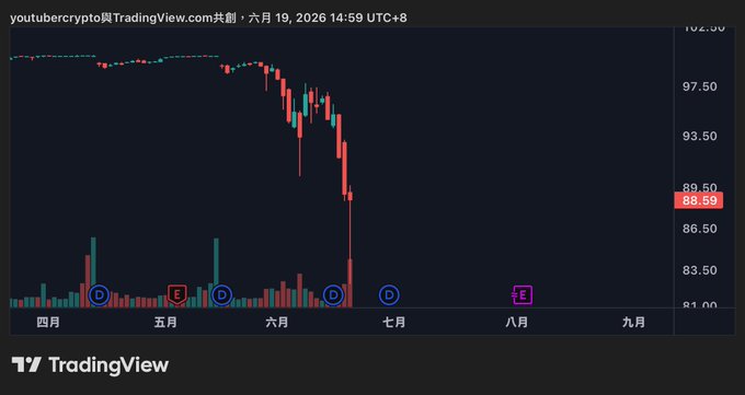 The image features a black trading platform displaying a chart with various symbols representing stocks like Bitcoin and currency rates such as US dollars, euros, or yen. The chart displays peaks for Bitcoin and valleys for the currency exchange rate between Bitcoin and other countries' currencies. It appears that there are no similarities in the two sets of data shown on this trading platform, which is consistent with the post's message about the differences between Bitcoin and cryptocurrency trading. The trading platform suggests that one cannot simply use existing strategies to make gains from these markets since they function differently than traditional currency exchanges or bull and bear markets seen in conventional financial analysis.