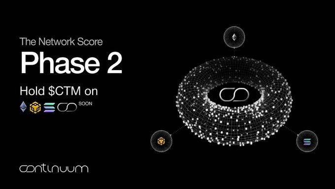 A promotional graphic for 'contnuum' announcing 'The Network Score Phase 2' to 'Hold $CTM' on Ethereum, Solana, and another blockchain soon.