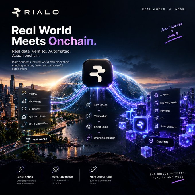 A promotional graphic for 'RIALO' with the tagline 'Real World Meets Onchain.', detailing how it connects real-world data to blockchain applications.