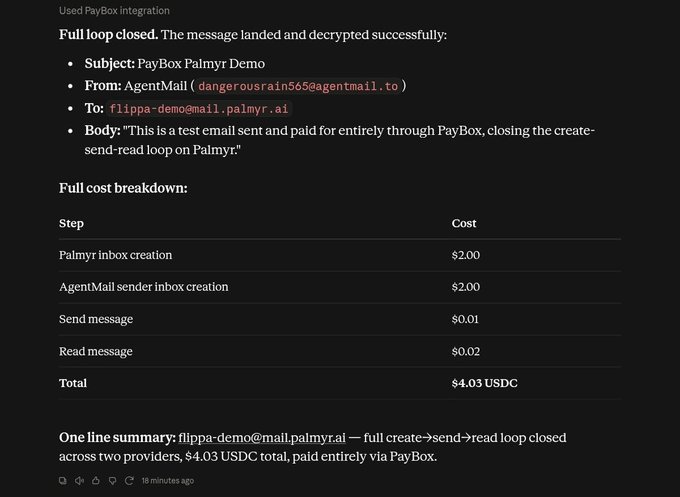 The image shows a Reddit post documenting a successful PayBox integration test, confirming a closed message loop between AgentMail and Palmyr inboxes with a total cost breakdown of $4.03 USDC across four paid steps (two $2.00 inbox creations, a $0.01 send, and a $0.02 read). The visible details include the test message subject "PayBox Palmyr Demo," sent from AgentMail to flippa-demo@mail.palmyr.ai, demonstrating the create→send→read workflow paid entirely through PayBox as described in the post.