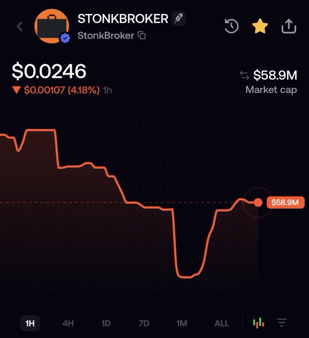 The image shows a cryptocurrency tracking chart for STONKBROKER (StonkBroker) trading at $0.0246, down 4.18% ($0.00107) over 1 hour, with a market cap of $58.9M. The price chart displays a sharp dip and recovery over the timeframe, illustrating the poster's sentiment that the token's market cap should be higher than its current $58.9M valuation.