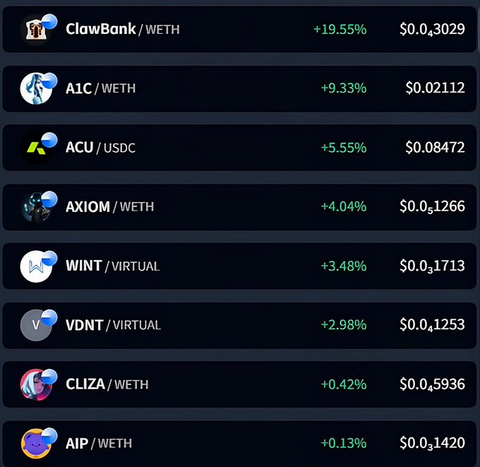 The image presents a vertical bar chart with a color-coded background, displaying the five top cryptocurrency gains of the past month. The y-axis indicates the gain percentage, while the x-axis represents different cryptocurrencies listed below each gain. Some of these include CLAWBANK with 19% gain, A1C with 9%, ACU with 5%, AI with 4% and WINT with 3%.