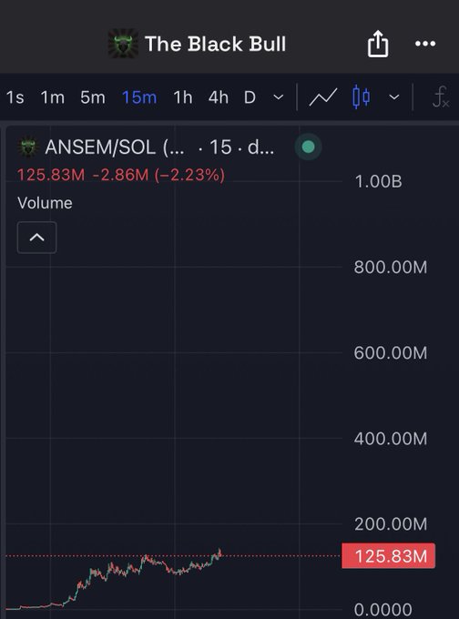 A trading chart screenshot from 'The Black Bull' showing the ANSEM/SOL trading pair at 125.83M, down 2.86M (-2.23%) over a 15-minute timeframe with volume at 1.00B.