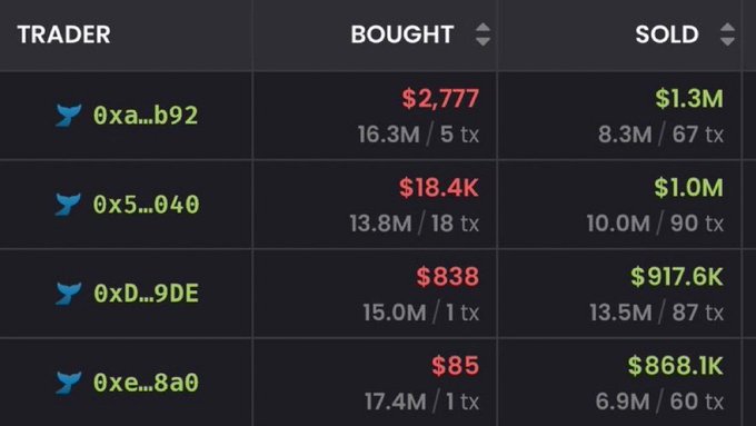 The image shows a table of four crypto traders (identified by truncated addresses like 0xa...b92, 0x5...040, etc.) with their buying and selling statistics, where each trader spent modest amounts (ranging from $85 to $18.4K) and sold for hundreds of thousands to over a million dollars. This relates to the post's brag about becoming a "millionaire in days" and promotes a Telegram trading group (@fluffyalpha) as the source of these profitable trading tips.