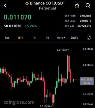 A candlestick price chart from Coinglass displays Binance's COTI/USDT Perpetual pair on a 15-minute timeframe, currently trading at $0.011070 with a +5.24% gain, showing a 24-hour high of $0.012888 and low of $0.010411. The chart supports the post's bullish forecast for $COTI, with visible price action reaching as high as $0.011530—aligning with the trader's anticipated targets of $0.013 and $0.016 within the 3.5-hour window before the next funding reset.