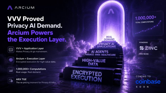 The image features a purple staircase with an archway at the top, leading up to a door labeled "VVV Proved Privacy AI Demand." The stairs are adorned with various text elements that describe the privacy demands of VVV, including "Arcium Powers the Execution Layer" and "Real-Time Data Encryption". The image also includes a caption about the Coinbase roadmap and mentions Bitcoin.